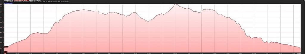 Wandelen naar Étang de Labant, Pyreneeën, département Ariège, hoogteprofiel