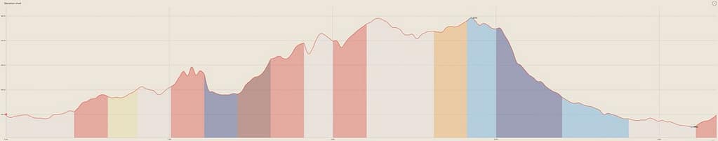 Hoogteprofiel wandeling Cascade d'Autoire